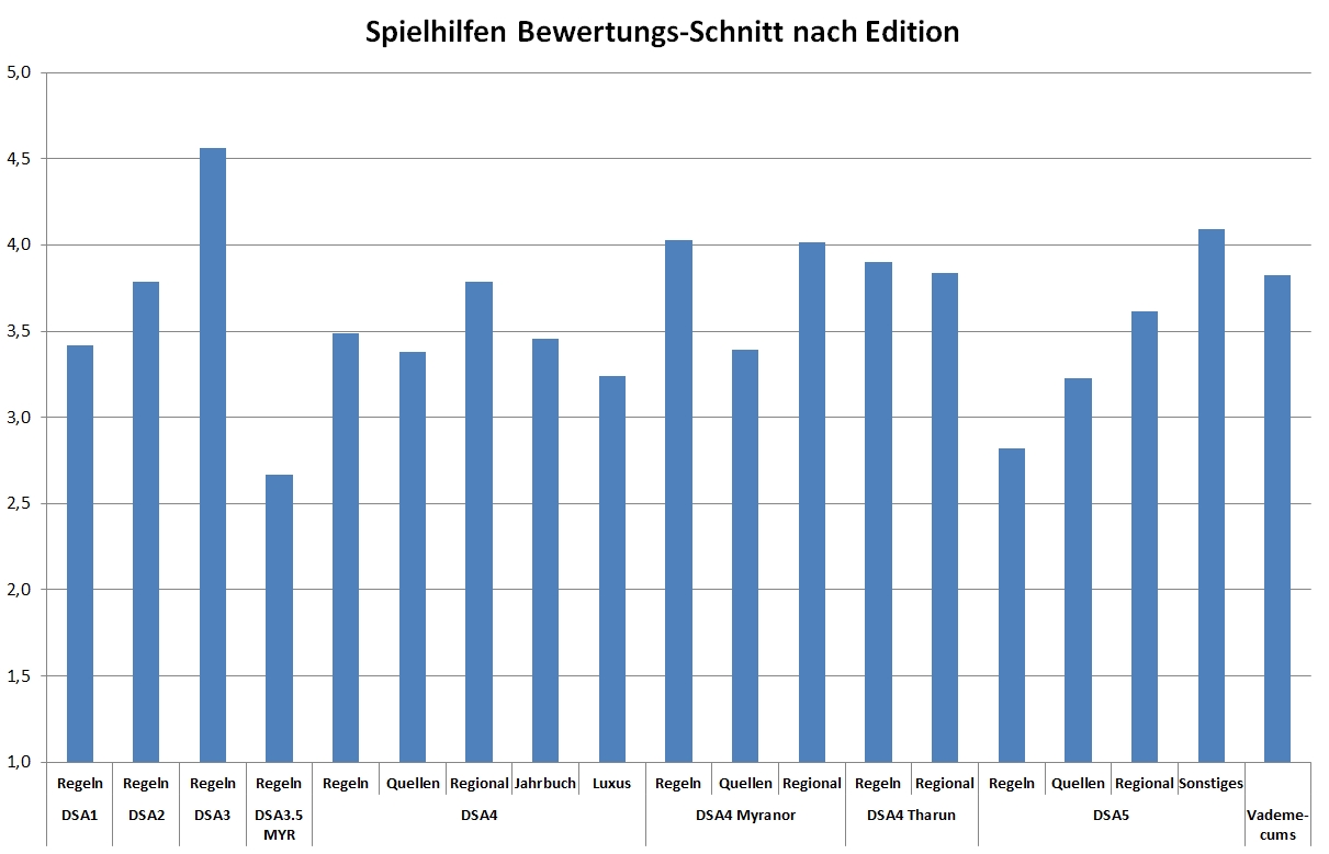 Spielhilfen-Bewertung rollenspiel-bewertungen.de